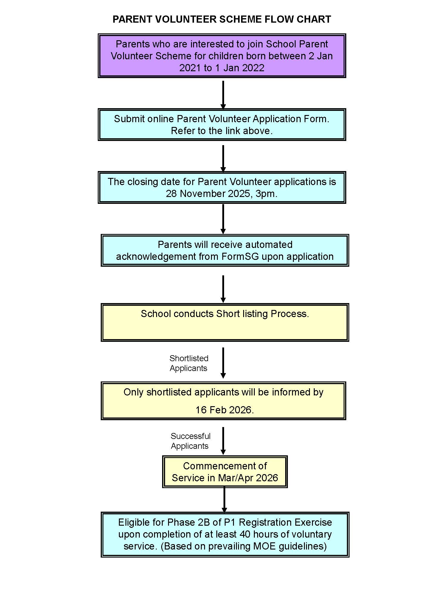 2025 PV Flowchart